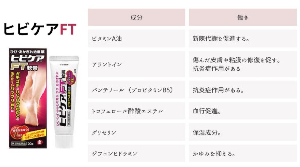 ヒビケアFTの成分