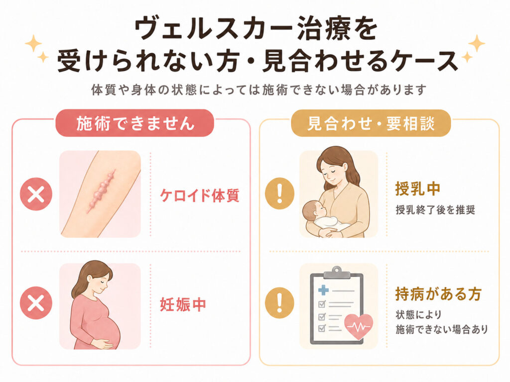 ヴェルスカー治療を受けられない方