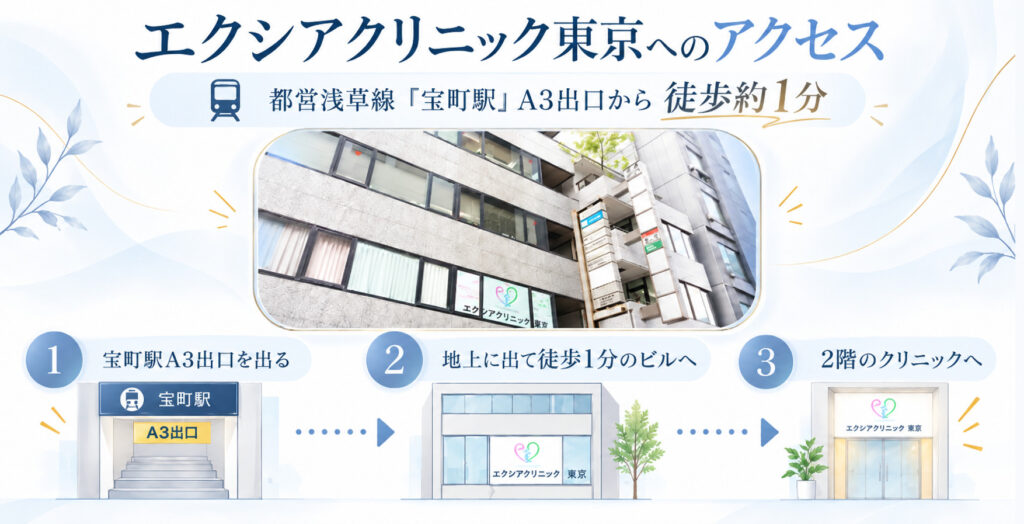 エクシアクリニック東京へのアクセス
