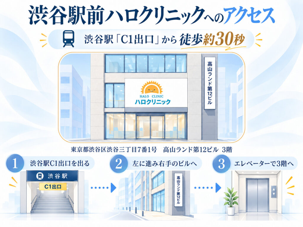 渋谷駅前ハロクリニックへのアクセス