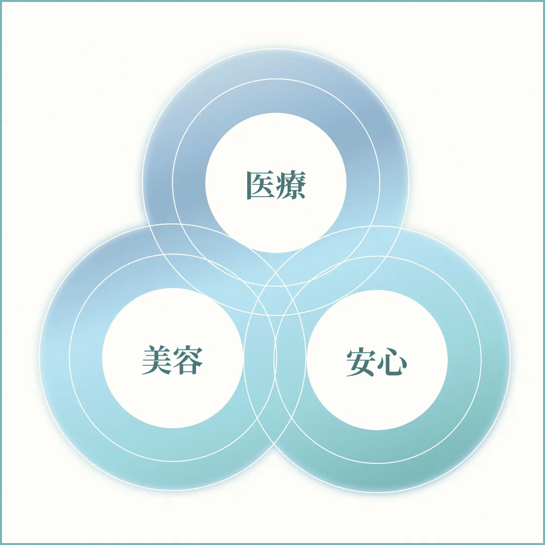３つの柱